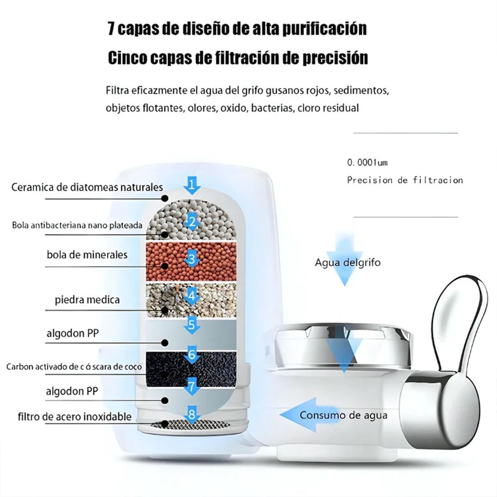 Filtro Purificador de Agua para Grifo 7 Niveles de Filtración